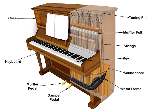 Cấu tạo của đàn Upright Piano (ảnh minh họa)